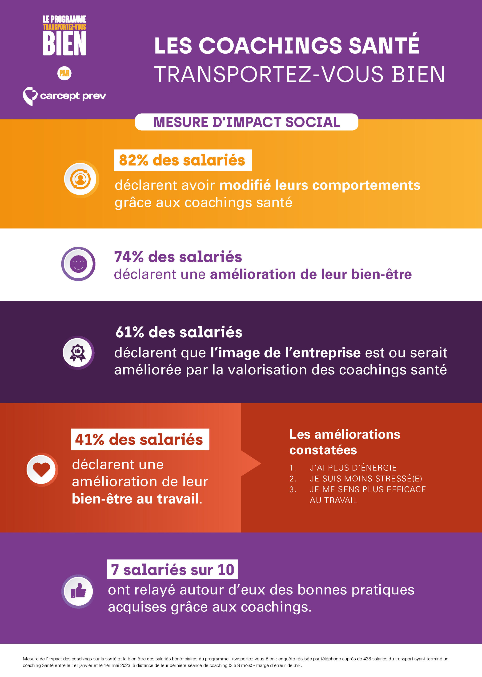 infographie_coaching santé TVB 2024